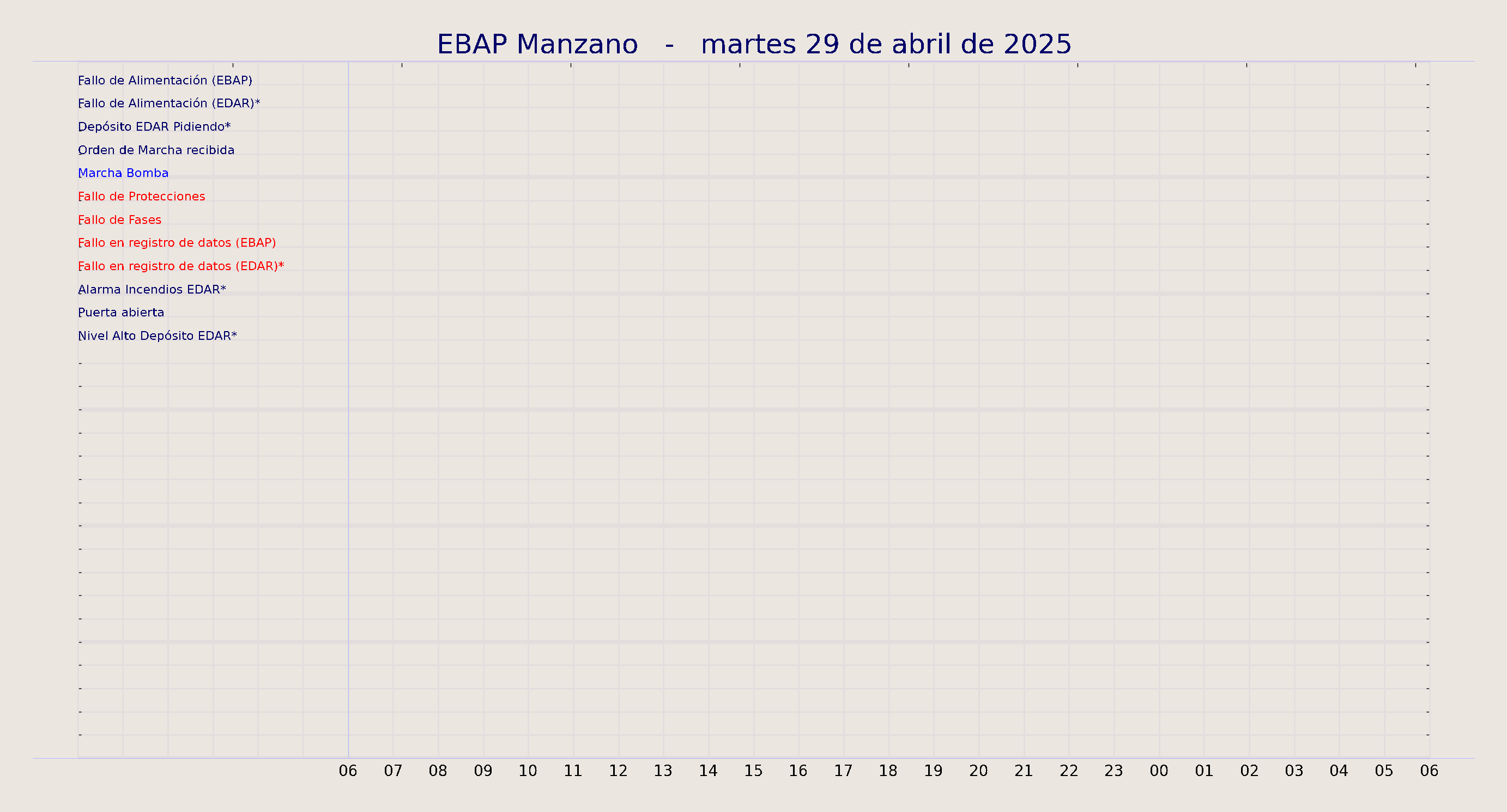 ../../imagenes/vid/2025/EBAP Manzano/2025-04-29 EBAP Manzano.png